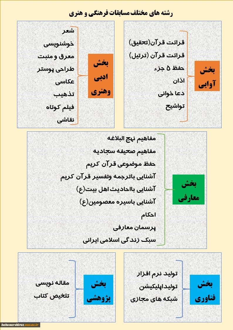 بخش ها و رشته های مسابقات فرهنگی و هنری