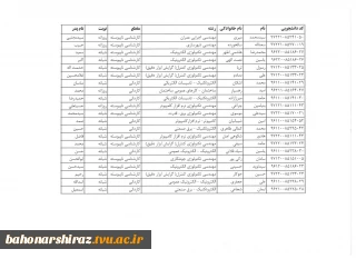 اسامی دانشجویان مهمان در ترم یک  98