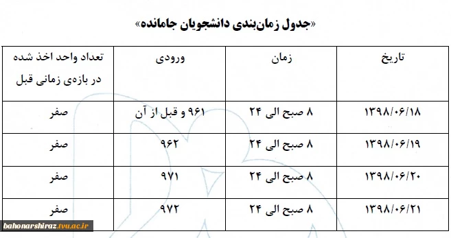 اطلاعیه مهم در ارتباط با دانشجویان جا افتاده که هیچ واحدی درسی اخذ نکرده اند 3