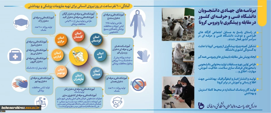 برنامه های جهادی دانشجویان دانشگاه فنی و حرفه ای کشور در مقابله و پیشگیری با ویروس کرونا 2