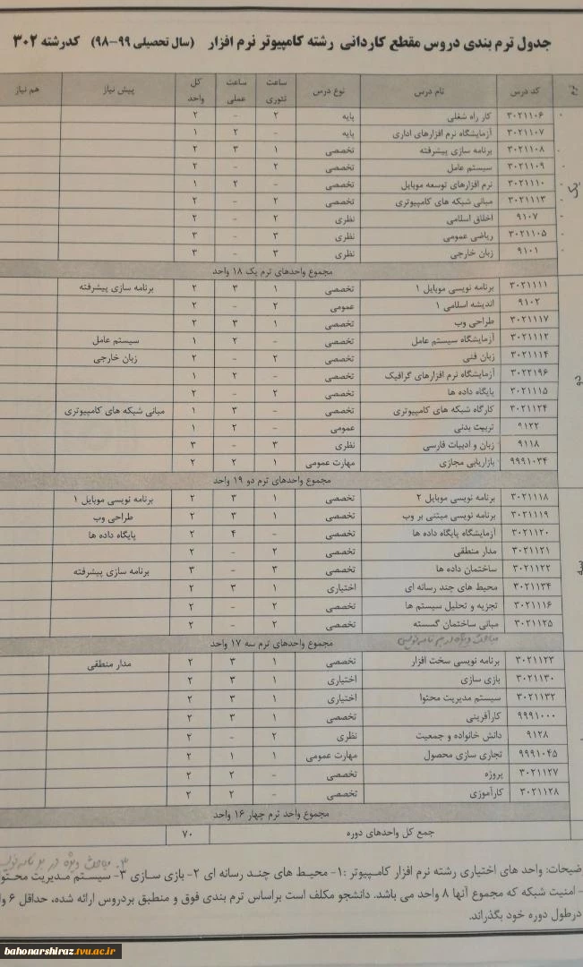 جدول ترم بندی کاردنی کامپیوتر