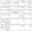 رفع مشکل نام کاربری  و رمز ورود دانشجویان 2