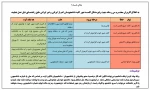 رفع مشکل نام کاربری  و رمز ورود دانشجویان 3