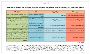 رفع مشکل نام کاربری  و رمز ورود دانشجویان 2