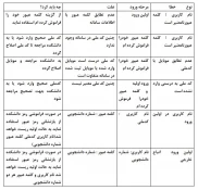 رفع مشکل نام کاربری  و رمز ورود دانشجویان 3