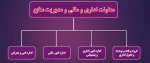 معاونت  مالی و اداری 3