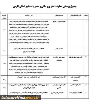 جدول پرسنلی معاونت اداری و مالی و مدیریت منابع