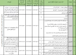 قابل توجه دانشجویان مدارک و مستندات و نحوه ثبت نام وام دانشجویی 8