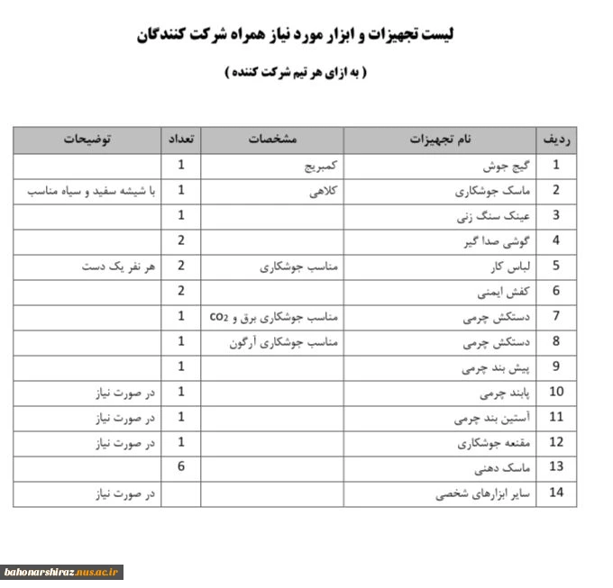 لیست تجهیزات و ابزارهای مورد نیاز محور جوشکاری همراه شرکت کنندگان به ازای هر تیم